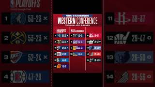 NBA STANDINGS TODAY as of April 4 2024 GAME RESULTS NBA SCHEDULE [upl. by Anikal129]