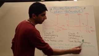 Y1 13 ASAD Shifts amp Macro Indicators  Exam Technique [upl. by Skoorb]