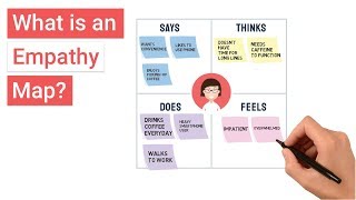 What is an Empathy Map [upl. by Ennoval]