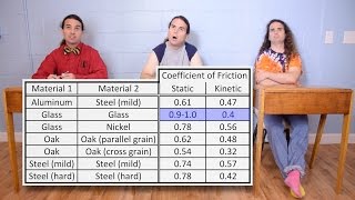 Introduction to the Coefficient of Friction [upl. by Walliw710]