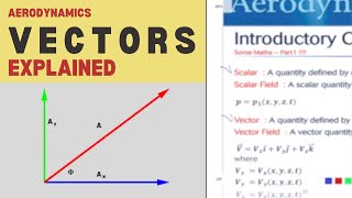 Vectors  Aerodynamics Explained [upl. by Bogosian]