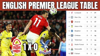 THE BIGGEST Premier League Table Update of 202425 is HERE  today [upl. by Zwiebel372]