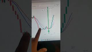 Aurum crossover system trading tradingstrategy autotrading autotradingsoftware [upl. by Bonnes]