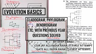 Evolution Basics Cladogram Phylogram Dendrogram phylogenetic tree csir net CSIR Net JRF question [upl. by Clancy]