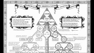 RC Sproul InfralapsarianSupralapsarian Debate [upl. by Sirtemed379]