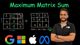 Maximum Matrix Sum  Leetcode 1975 [upl. by Kazue]