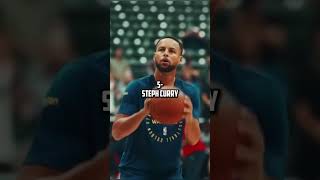 My top 8 favourite nba players nba schooly edit should [upl. by Maximo157]