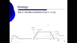 How do you implement a second order setpoint EN [upl. by Anaylil]