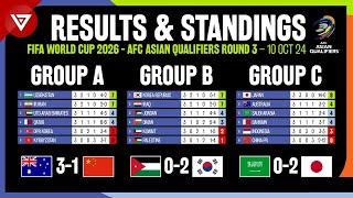 🔴 MD3 FIFA World Cup 2026 AFC Asian Qualifiers Round 3  Results amp Standings Table as of 10 Oct 24 [upl. by Airres559]