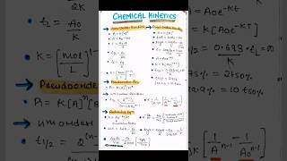 Chemical kinetics all formula class 12 boardexam [upl. by Staci485]