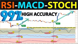 🔴 The quotRSIMACDSTOCHASTICquot PRICE ACTION SECRET That No One Will Tell YouBEGINNER TO EXPERT [upl. by Cung]