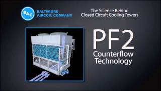 The Science Behind Closed Circuit Cooling Towers [upl. by Ecnaled]