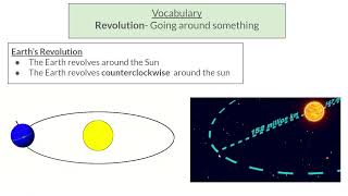 Earths Motion  Revolution [upl. by Kris]