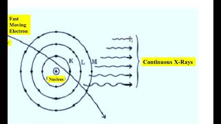 BSc  Semester IV  XRay  Bremsstrahlung Radiation  Characteristic Xrays English [upl. by Eelreveb]