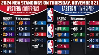 2024 NBA Standings on Thursday November 21 [upl. by Treblig669]