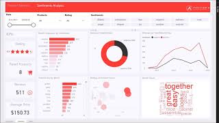 Sentiment Analysis Dashboard Demo [upl. by Treboh]