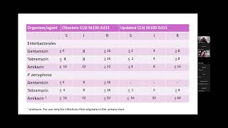 CLSI Breakpoint Update [upl. by Fidel]