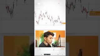 Cara analisa di pair EURCHF forex trading shorts [upl. by Kucik]