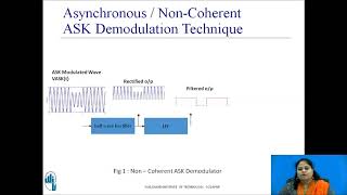 ASK Demodulation Techniques [upl. by Lustig]