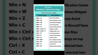 Windows 11Shortcut keyfacts technology status freefireshorts fypシ゚viral views [upl. by Serra]