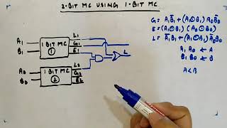 2Bit Magnitude Comparator Using 1Bit Magnitude Comparator  Digital Circuits and Logic Design [upl. by Lock565]