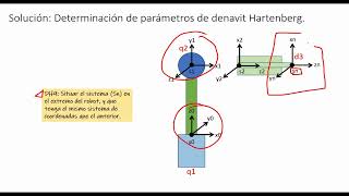 Representación DH robot RRP Esférico [upl. by Ledah]