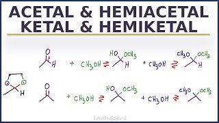 Acetal Ketal Hemiacetal Hemiketal Reaction Overview and Shortcut [upl. by Evars961]