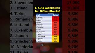 EAuto Ladekosten für 100 Kilometer [upl. by Neela]