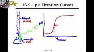 164 Introduction to Titrations [upl. by Anaig]