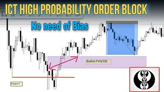 ICT High Probability Scalping No Daily Bias Required [upl. by Dnalel]