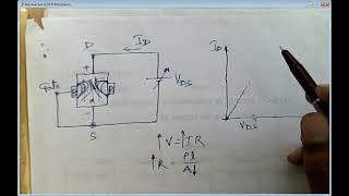 Output Characteristics JFET [upl. by Christianna]