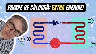 Cum funcționează pompele de căldura Bagi 1 kWh electric și scoți până la 5kWh de energie termică [upl. by Zebada]