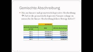 Grundlagen der Kostenrechnung  Kalkulatorische Abschreibungen [upl. by Vandervelde]