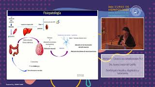 Módulo VI Encefalopatía hepática diagnóstico y tratamiento [upl. by Foley917]