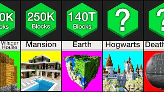 Comparison Largest Minecraft Builds Of All Time [upl. by Ysle]