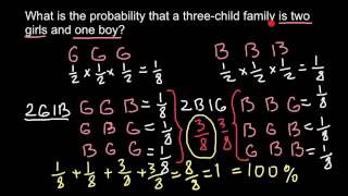 How to solve Probability Problems in Genetics [upl. by Rintoul]