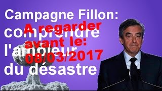 Fillon crise du 1 au 4 mars comprendre lampleur du désastre [upl. by Neelrac]