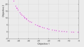 Pareto Sets for Multiobjective Optimization [upl. by Sankaran]