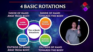 Tenor Drum Flourishing  The 4 Basic Rotations  Taylor Page [upl. by Ab]