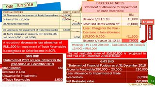 RECEIVABLES  JUN19Q3  Part 2 Recognition and Allowance for Impairment Loss on Trade Receivables [upl. by Rabi]