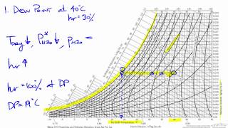 Calculate Physical Properties using Humidity Charts [upl. by Hartzke778]