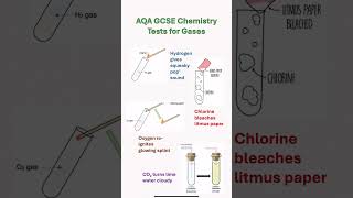 AQA GCSE chemistry tests for gases aqa chemistry gcse igcse revision test gases exam shorts [upl. by Ominoreg]