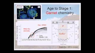 Geochronology and the pace of Himalayan tectonics [upl. by Adnilra710]