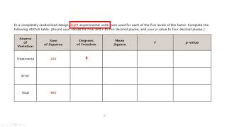 MS3043 ANOVA Table [upl. by Talie]