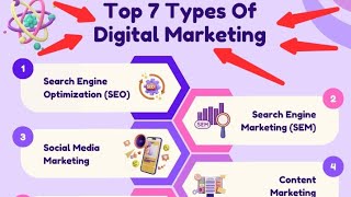 Top 7 Types of Digital Marketing Strategies  Boost Your Business Online [upl. by Anotyad]