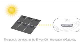 Enphase MicroInverters [upl. by Marceau907]