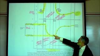 CARDIAC PHYSIOLOGY PART 5 by Professor Finkwmv [upl. by Lempres142]