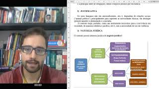 Introdução ao direito dos contratos  Direito civil [upl. by Nahk]