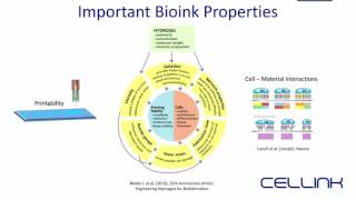 CELLINK bioink and Bioprinters for 3D Bioprinting [upl. by Camus]