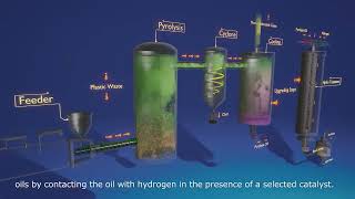 Pyrolysis and Catalytic Conversion of Plastics [upl. by Eidolem]